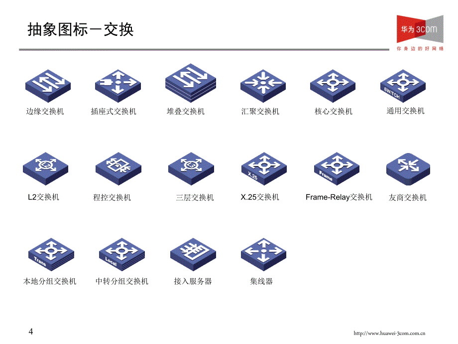 华为HUAWEI全系列产品visio图标库.ppt_第3页