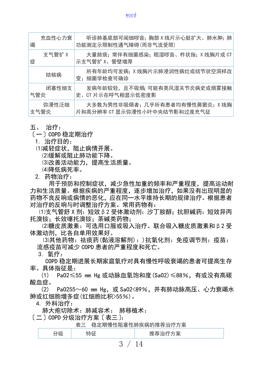 呼吸内科常见五种疾病诊疗要求规范.doc_第3页