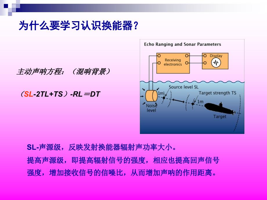医用换能器的简介.ppt_第2页