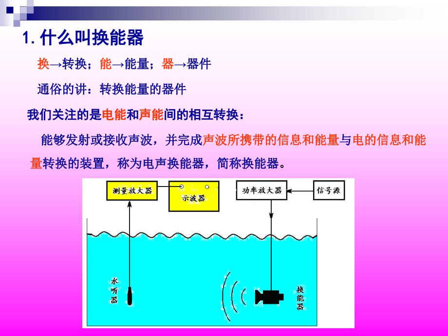 医用换能器的简介.ppt_第3页