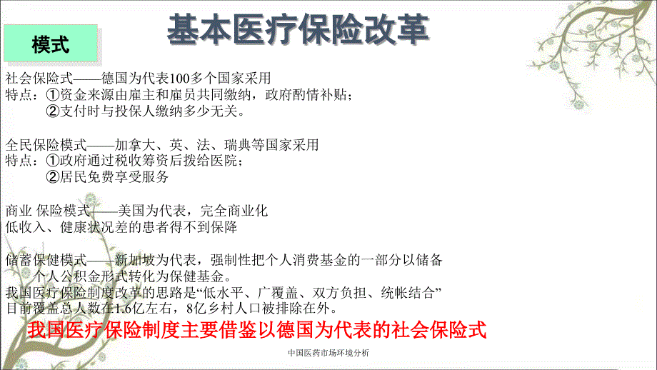 中国医药市场环境分析.ppt_第3页