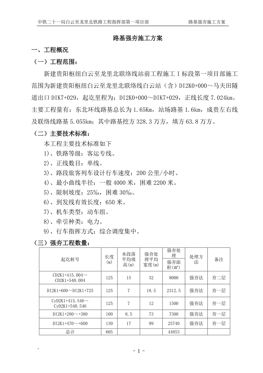 中国中铁铁路工程路基强夯专项施工方案.doc_第2页