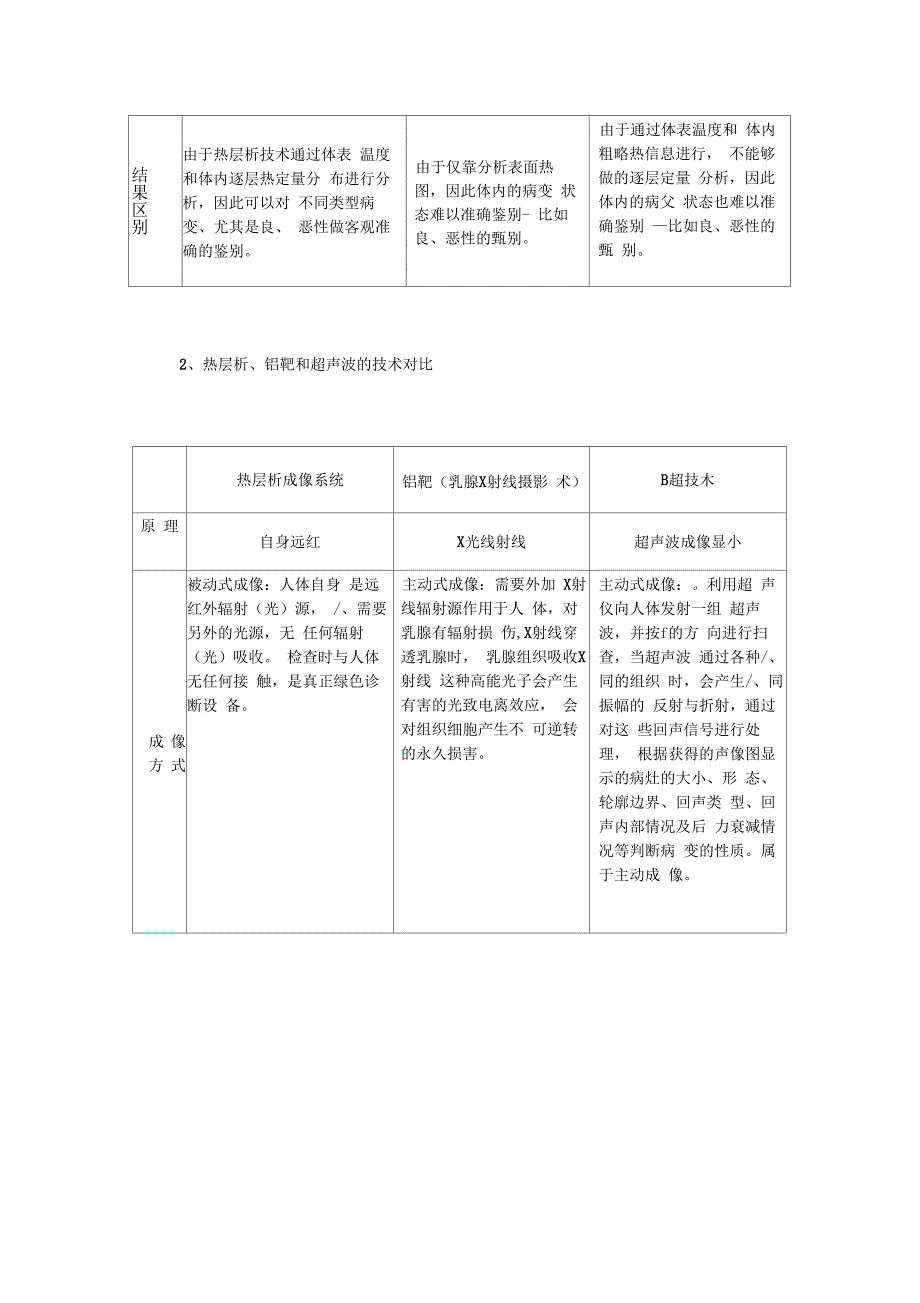 关于热层析对比.docx_第2页