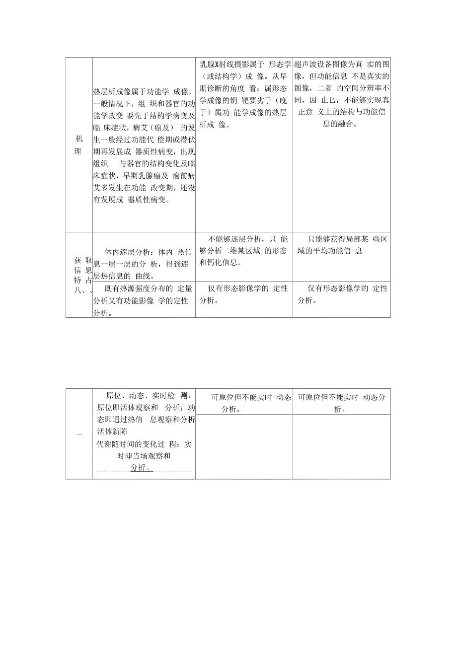 关于热层析对比.docx_第3页