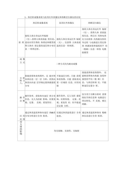 关于热层析对比.docx