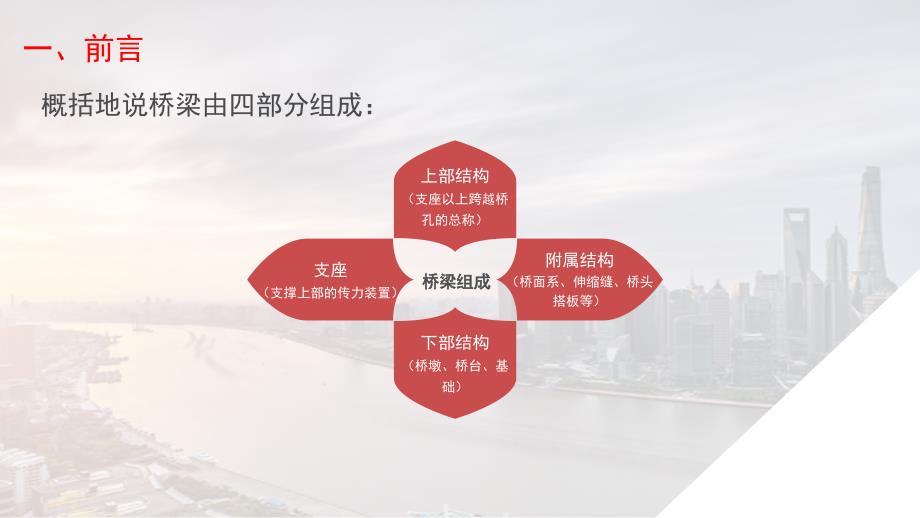 中国桥梁近现代发展史.ppt_第3页