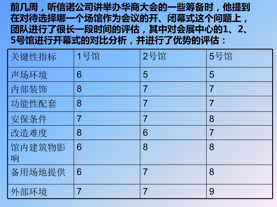 会展服务会议场所PPT课件.ppt_第3页