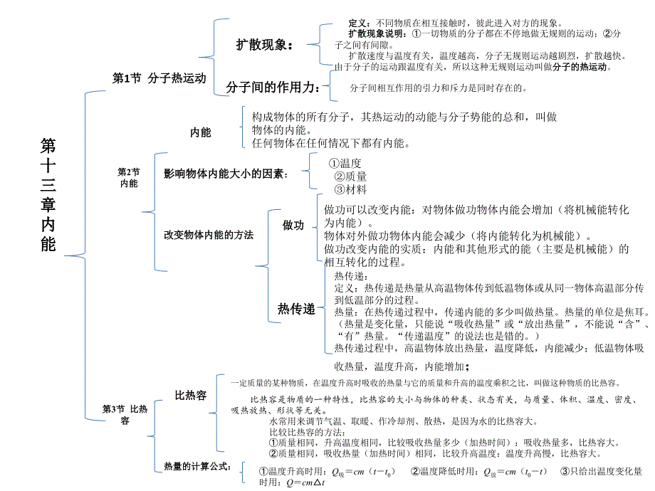 九年级物理知识点梳理.ppt_第3页