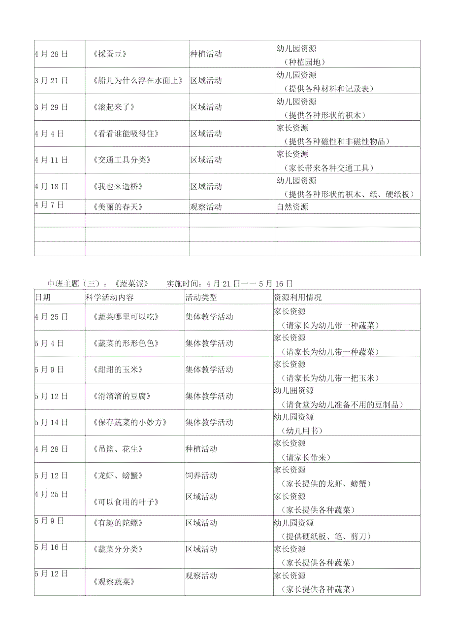 中班教育资源利用情况一览表幼儿园管理资料.doc_第2页