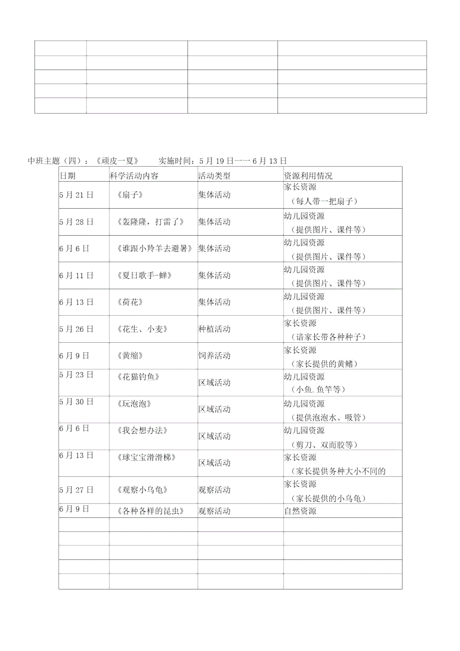 中班教育资源利用情况一览表幼儿园管理资料.doc_第3页