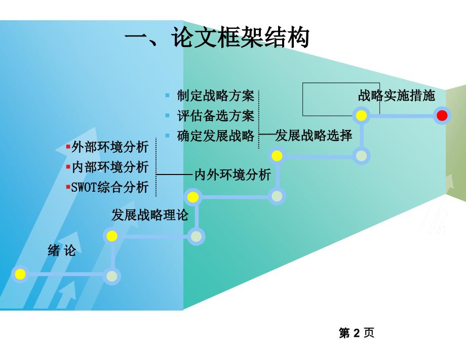 南京理工大学经济管理学院研究生MBA论文答辩PPT.ppt_第2页