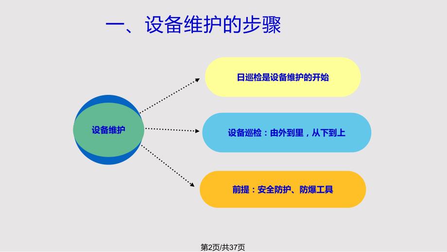 加油站设备维护PPT课件.pptx_第2页