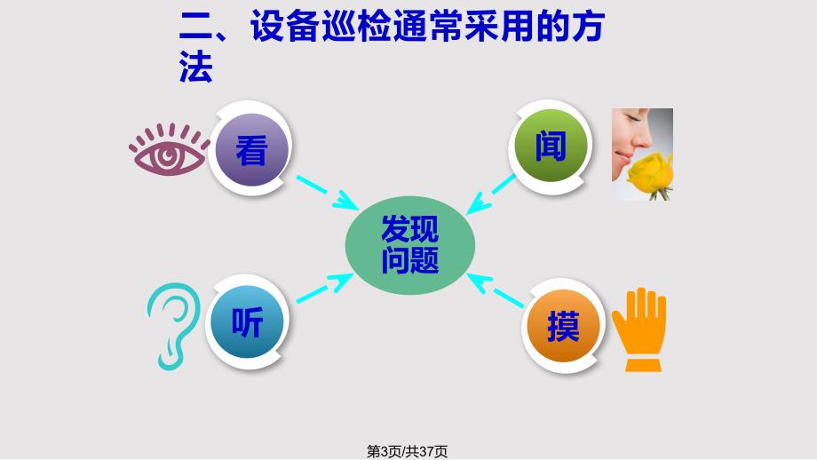 加油站设备维护PPT课件.pptx_第3页