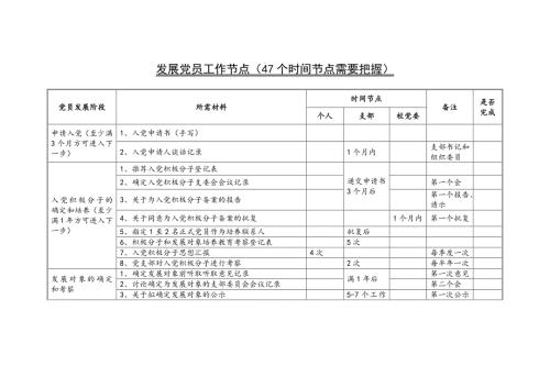 发展党员工作节点47个时间节点需要把握.docx