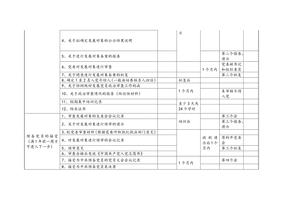 发展党员工作节点47个时间节点需要把握.docx_第2页