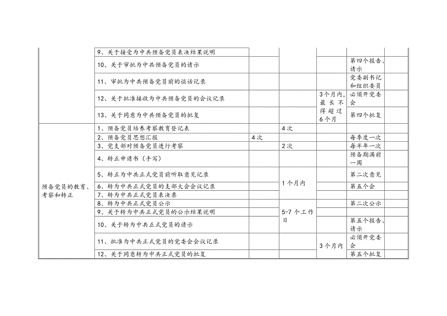 发展党员工作节点47个时间节点需要把握.docx_第3页