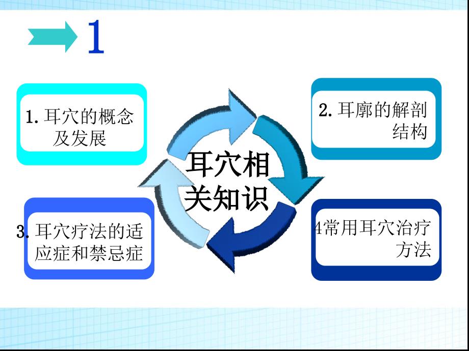 中医护理操作耳穴压豆.ppt_第3页