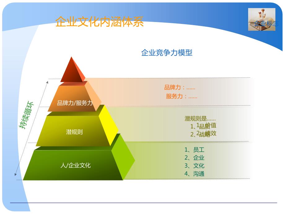 企业文化框架.ppt_第1页