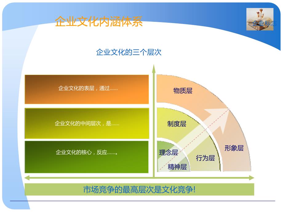 企业文化框架.ppt_第2页