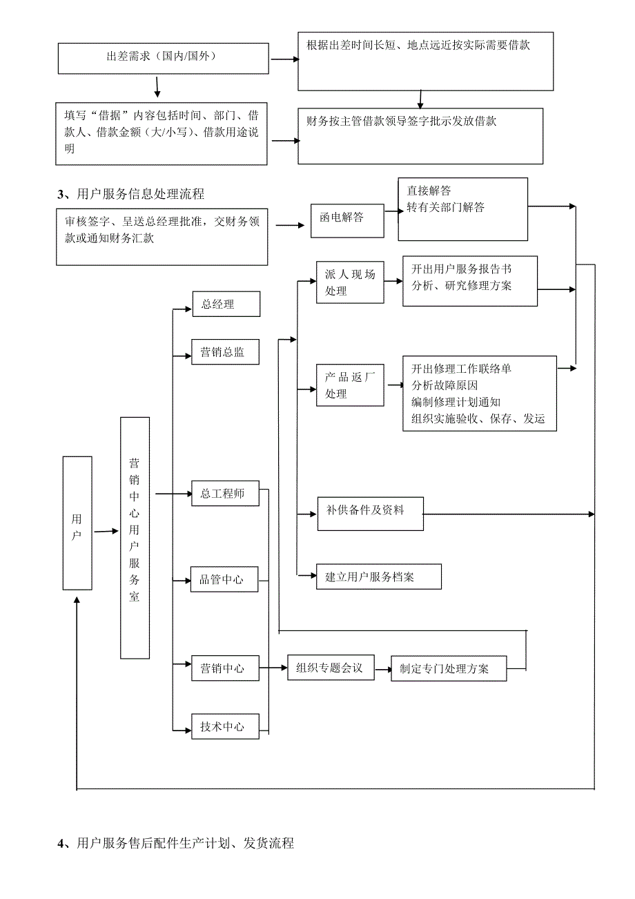 公司售后服务管理制度及工作流程完整版.doc_第3页