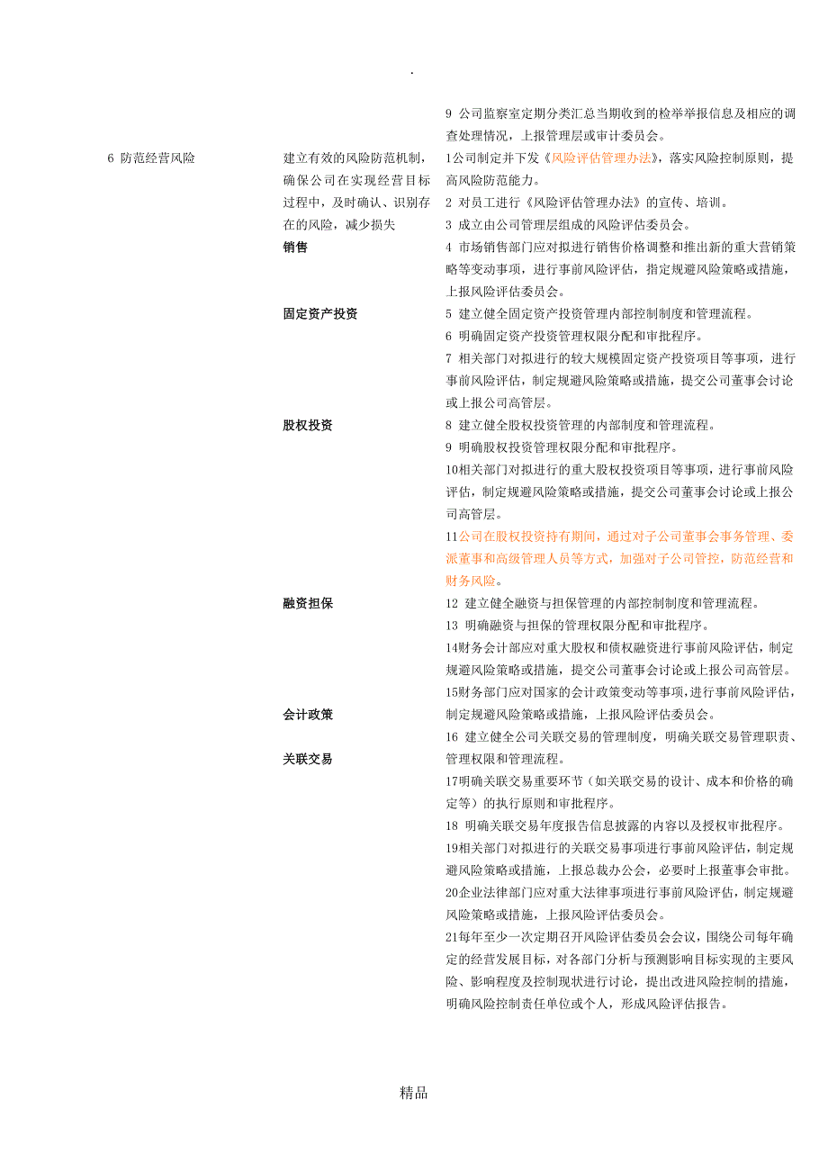 企业内部控制整体层面和各项循环关键控制点汇总.doc_第2页