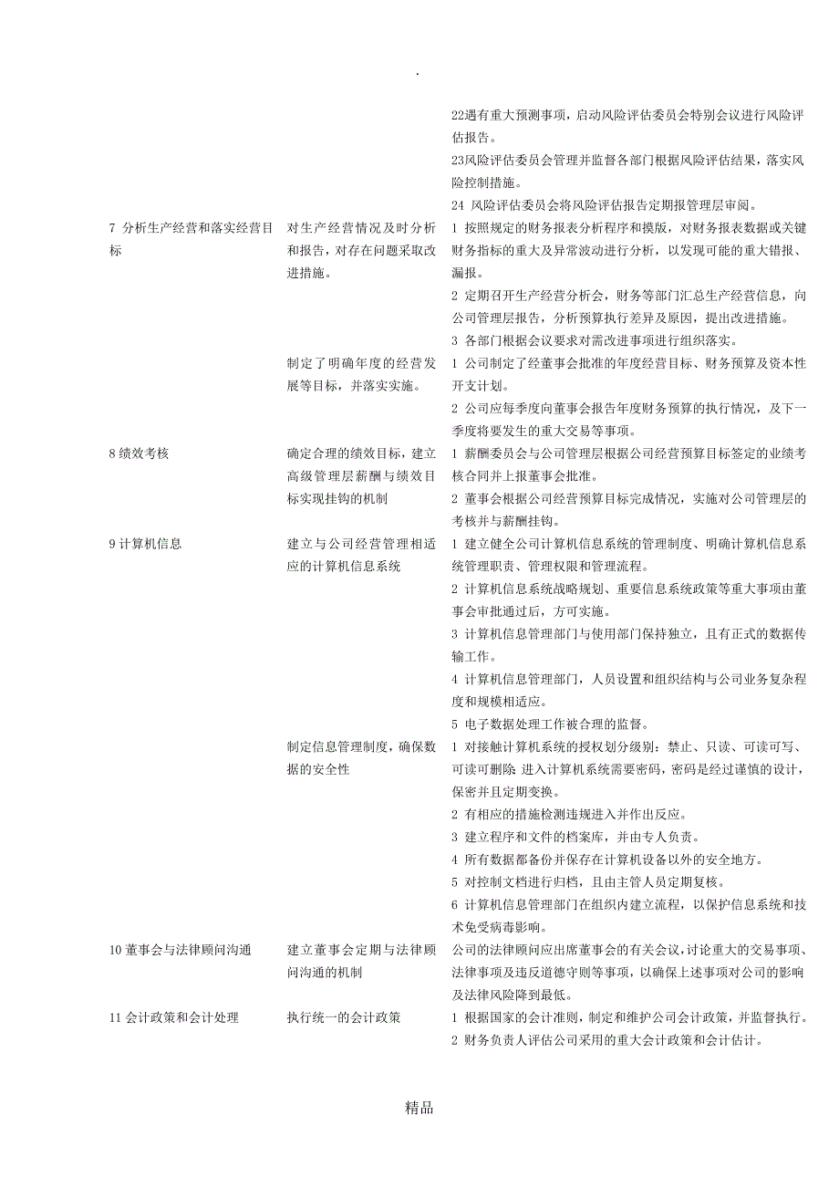 企业内部控制整体层面和各项循环关键控制点汇总.doc_第3页