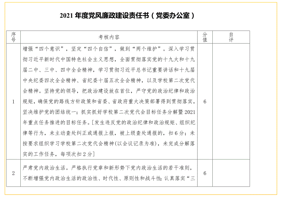 党风廉政建设责任书表格版学校整套5个表.doc_第3页
