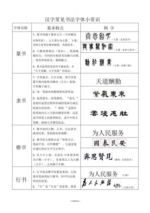 中考必考书法常用字体辨别03wf.docx