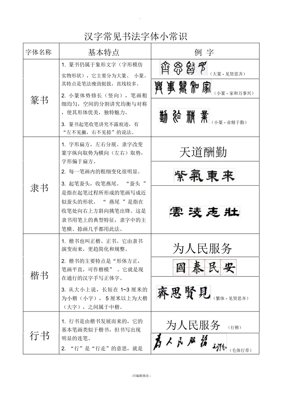 中考必考书法常用字体辨别03wf.docx_第1页