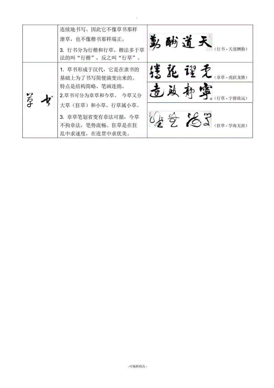 中考必考书法常用字体辨别03wf.docx_第2页