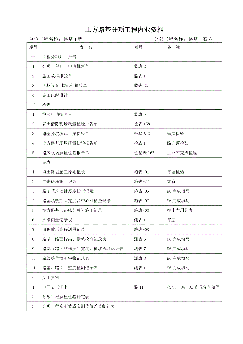 公路工程内业资料整理目录.doc_第1页