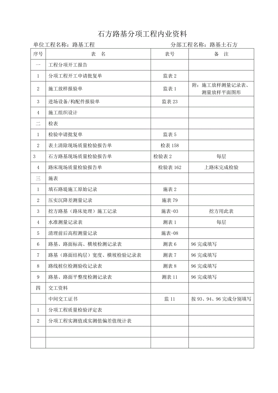 公路工程内业资料整理目录.doc_第2页