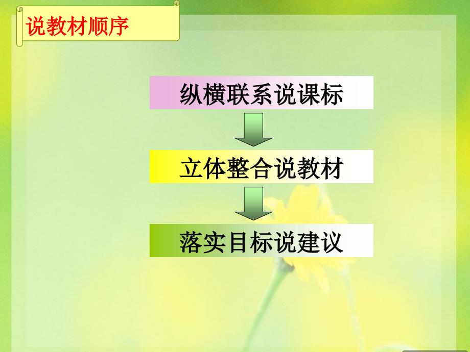 人教版五年级下册语文教材解读.ppt_第2页