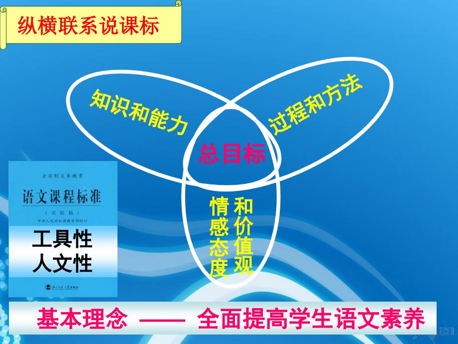 人教版五年级下册语文教材解读.ppt_第3页