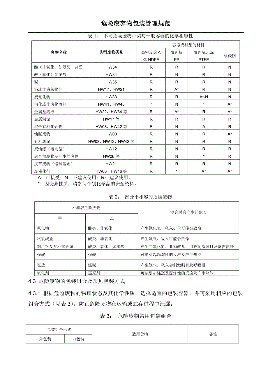 危险废物包装管理规范.doc_第3页