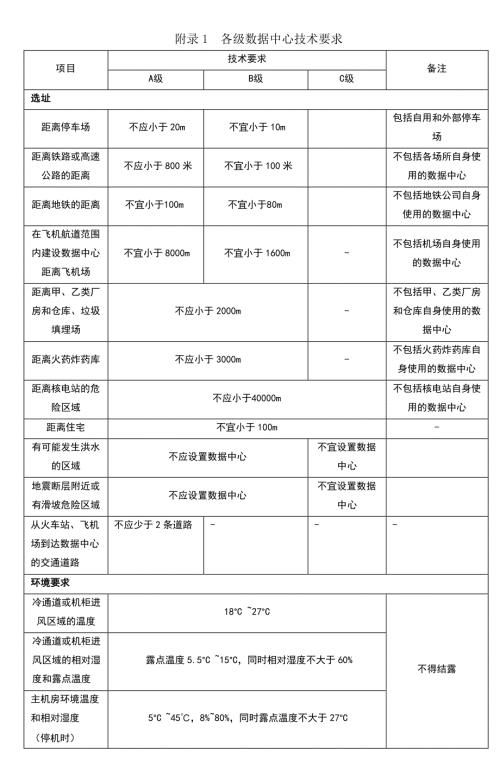 各级数据中心技术要求.doc