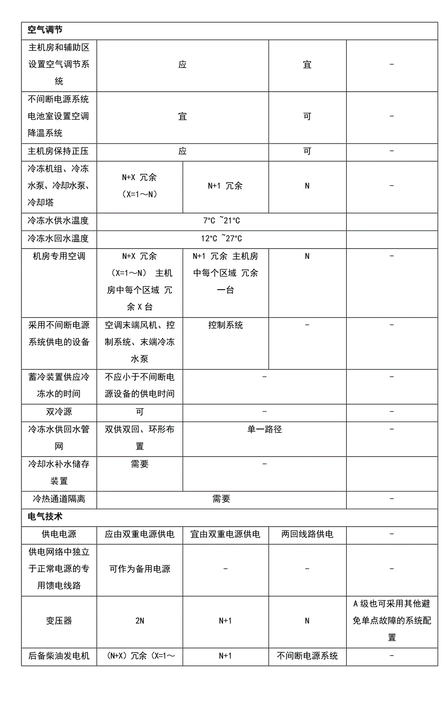 各级数据中心技术要求.doc_第3页