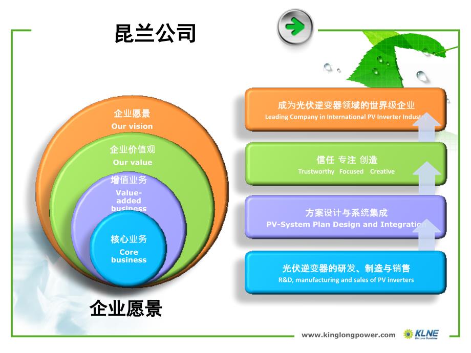 光伏户用系统PPT课件.pptx_第3页