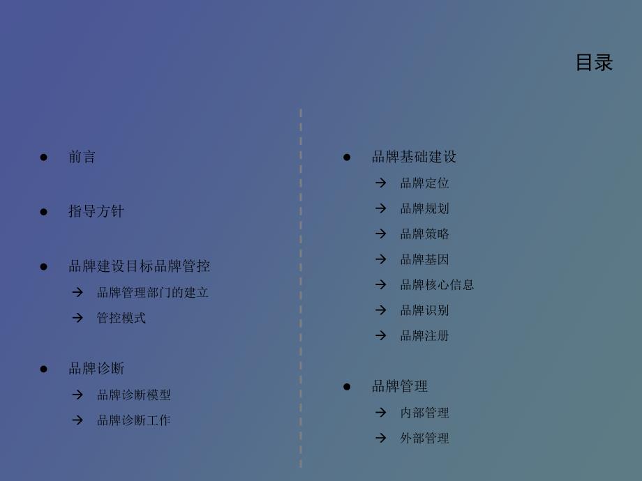 品牌建设纲要.ppt_第2页