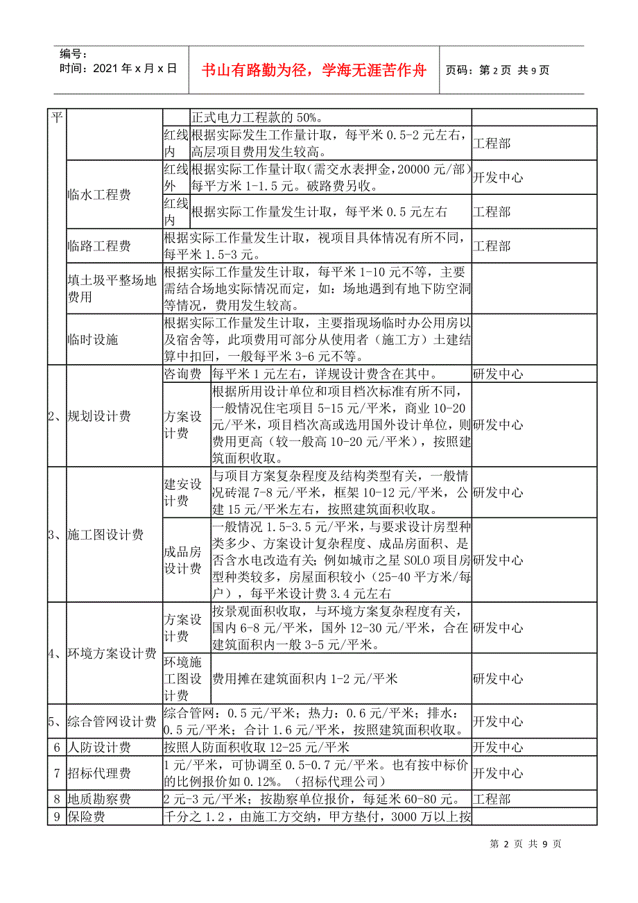天津市建设项目收费标准房地产类.docx_第2页