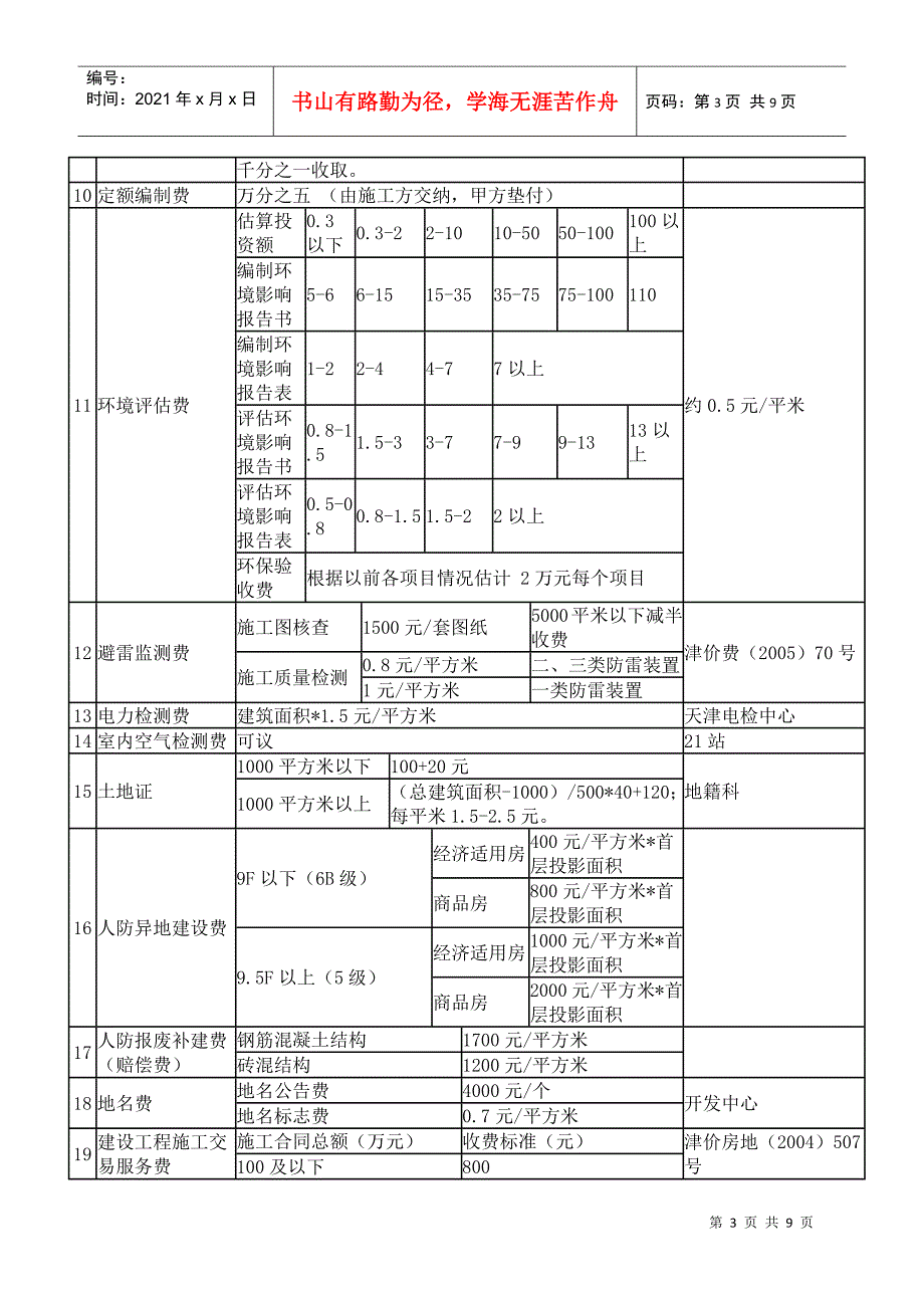 天津市建设项目收费标准房地产类.docx_第3页