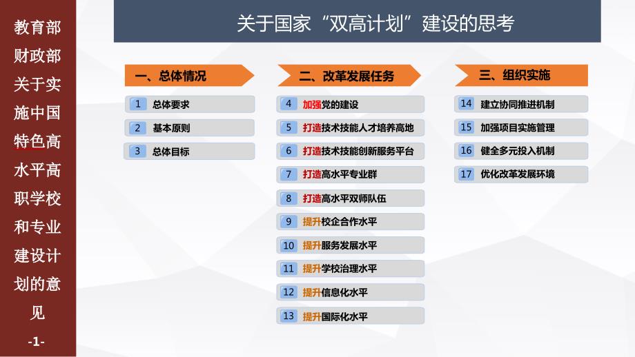 国家双高计划建设思考.ppt_第2页