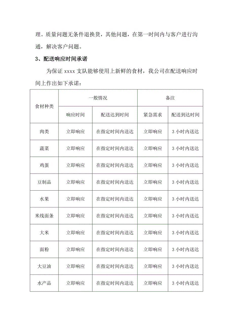 副食品供应配送进度管理方案.docx_第2页