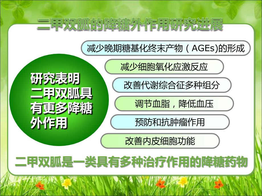 二甲双胍的降糖外作用.ppt_第3页