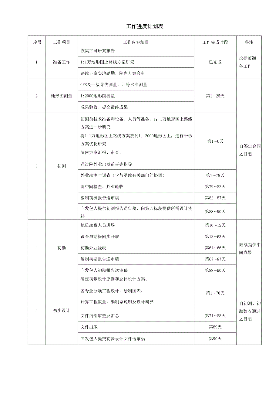 勘察设计工作计划安排.doc_第3页