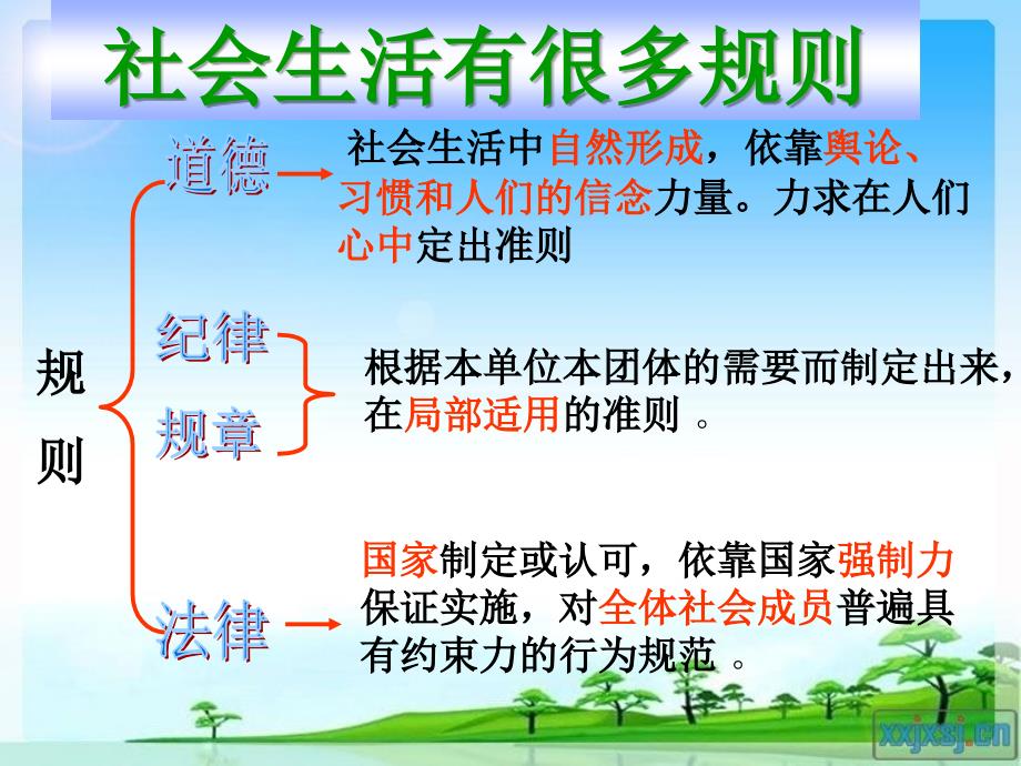 努力做遵纪守法的好公民课件.ppt_第3页