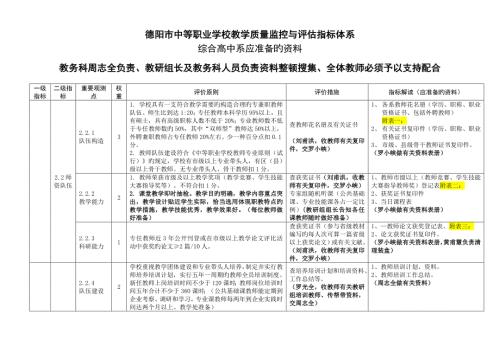 中等职业学校教学质量评价指标体系任务分解表.doc