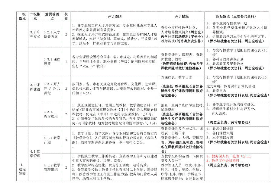 中等职业学校教学质量评价指标体系任务分解表.doc_第2页