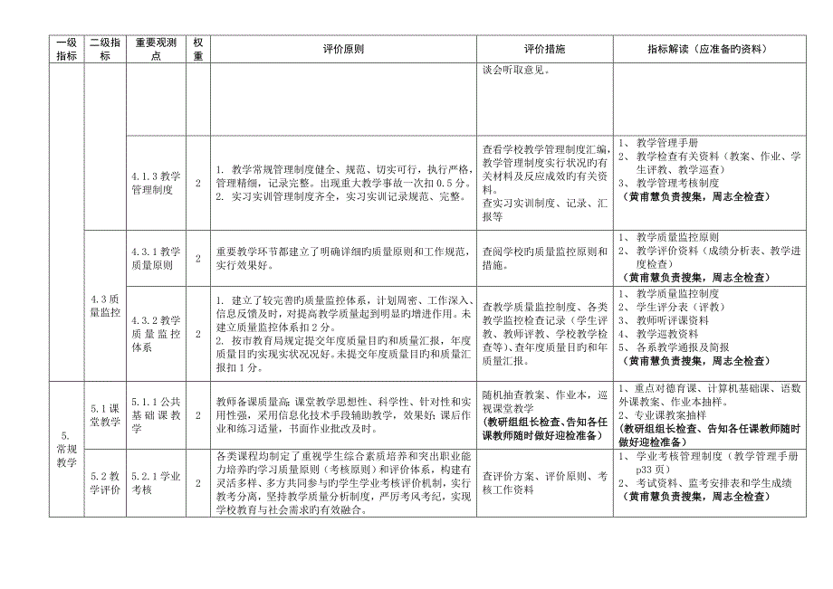 中等职业学校教学质量评价指标体系任务分解表.doc_第3页