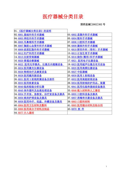 医疗器械分类目录68码修改.doc